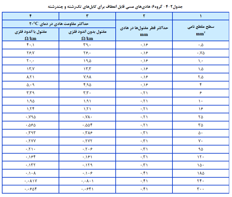 23گانه