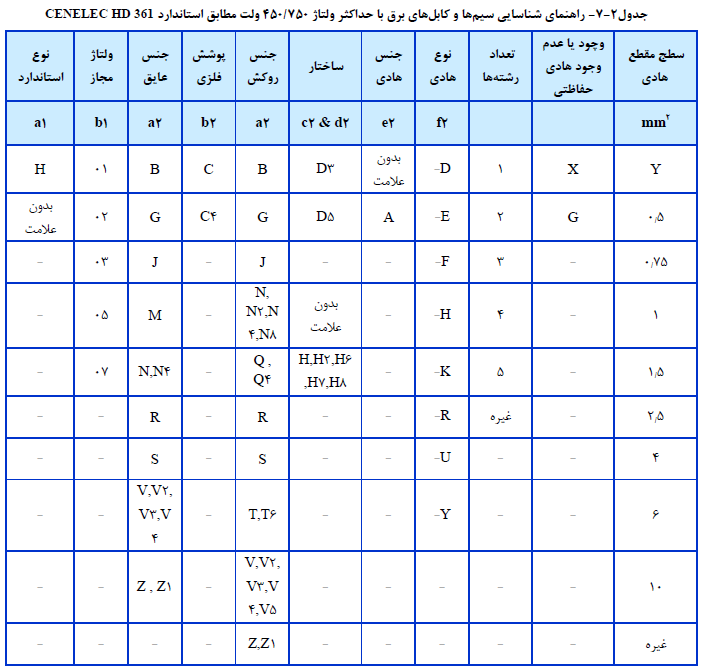 جدول نشریه 110
