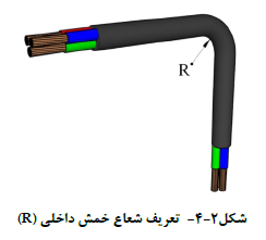 تعریف شعاع خمش داخلی کابل