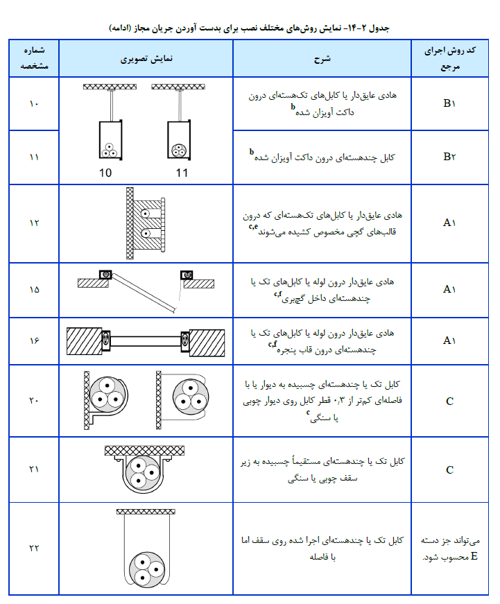 نشریه 110 سازمان برنامه و بودجه