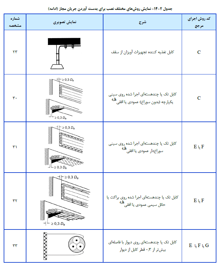 نشریه های کاربردی ساختمان