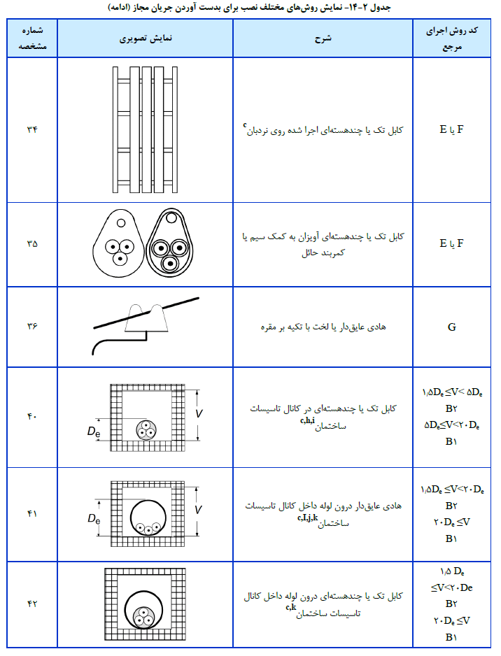 مقررات ملی ساختمان