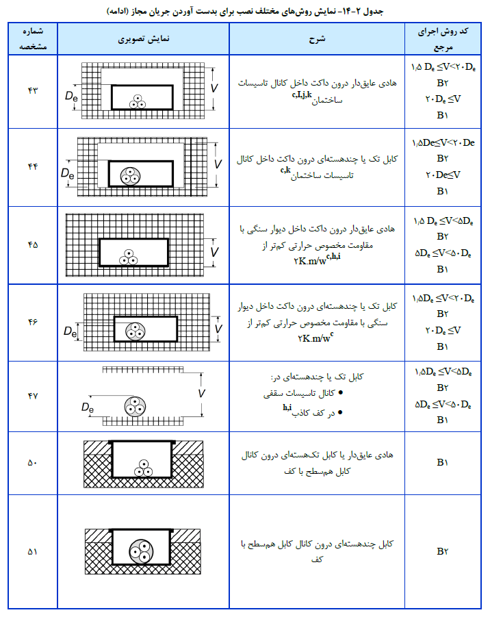 نظام مهندسی