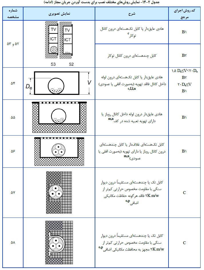 آزمون نظام مهندسی