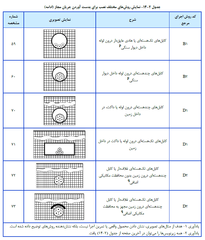 مهندس ناظر