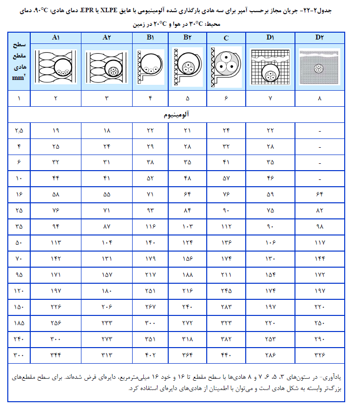 ضابطه 110 تاسیسات برقی