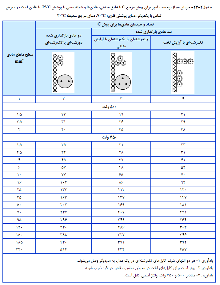 مقررات ملی