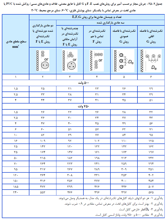 دیجیکالا