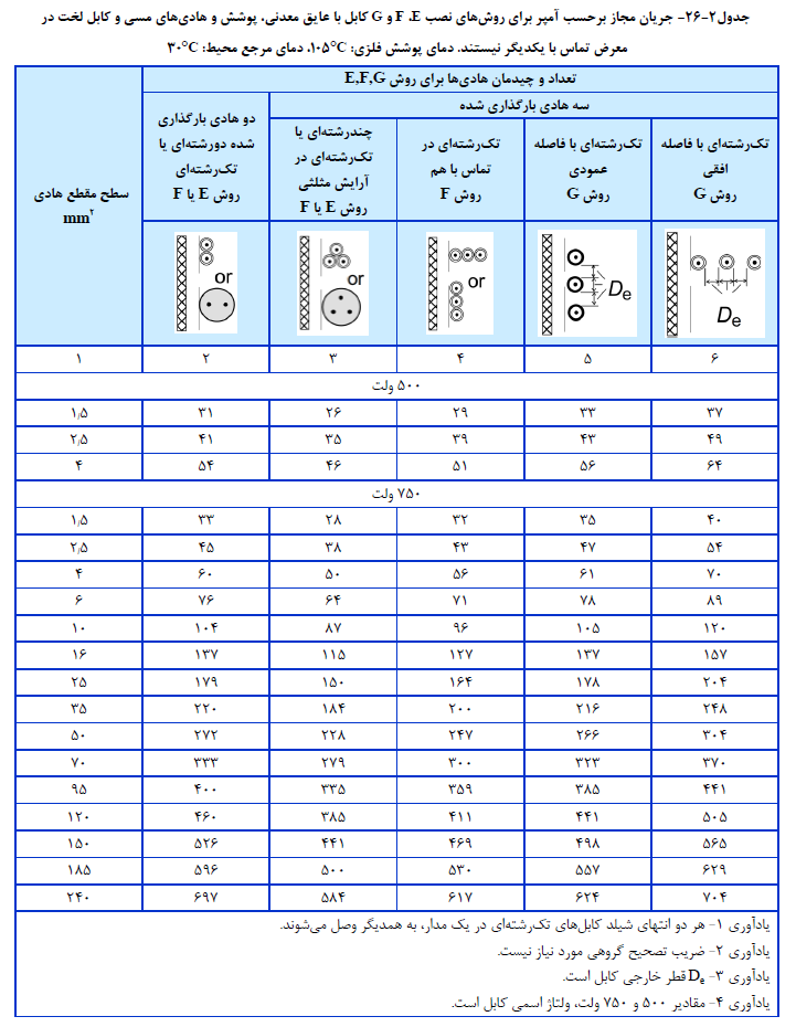 مباحث مقررات ملی ساختمان