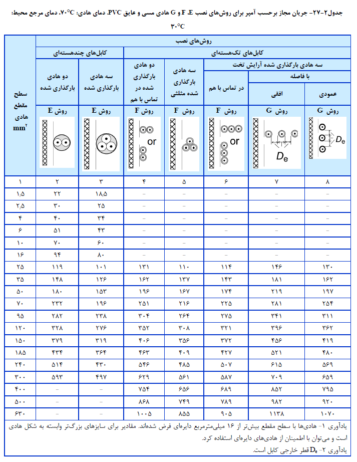 نمایشگاه برق ساختمان