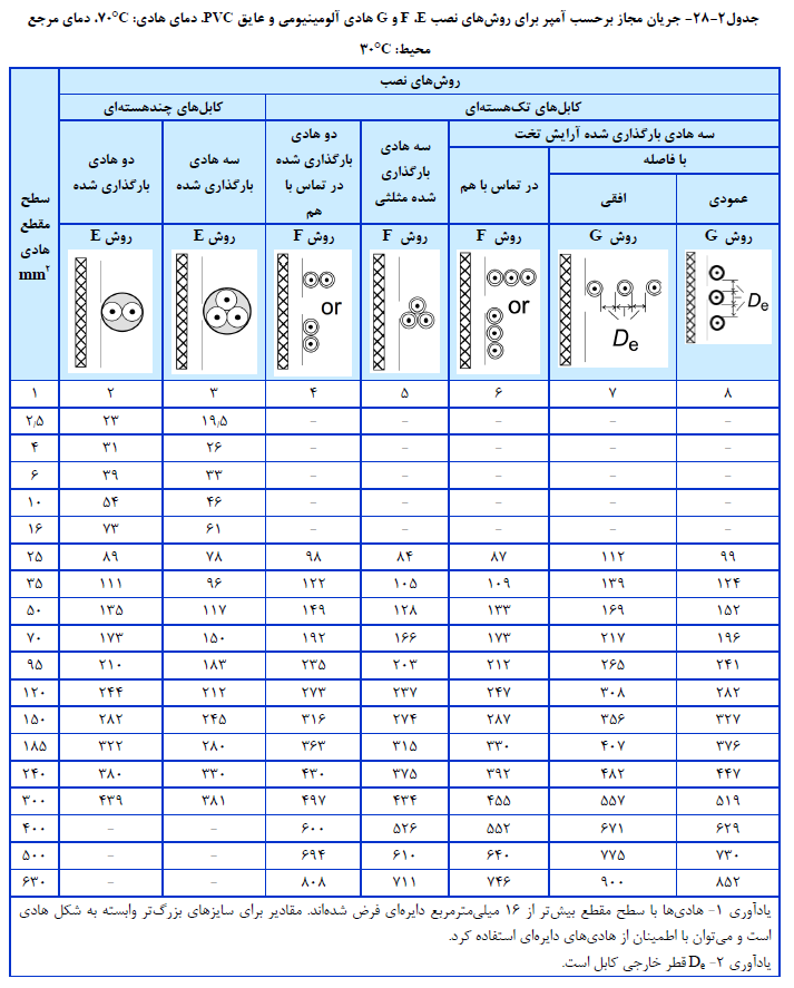 صنعت ساختمان