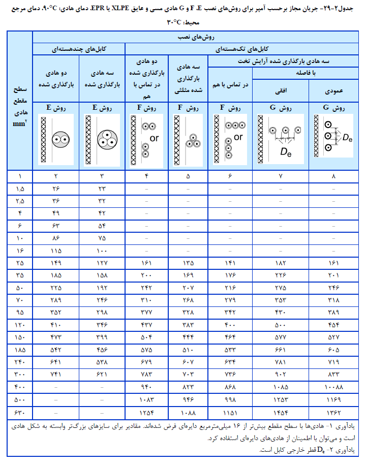 ساختمان