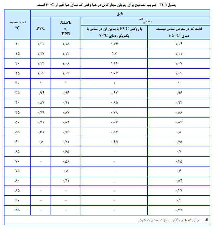 مبحث 13 مقررات ملی ساختمان