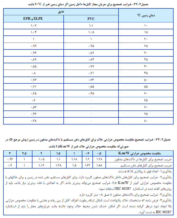 مبحث سیزدهم مقررات ملی ساختمان