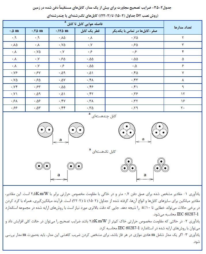 اپلیکیشن مقررات ملی ساختمان