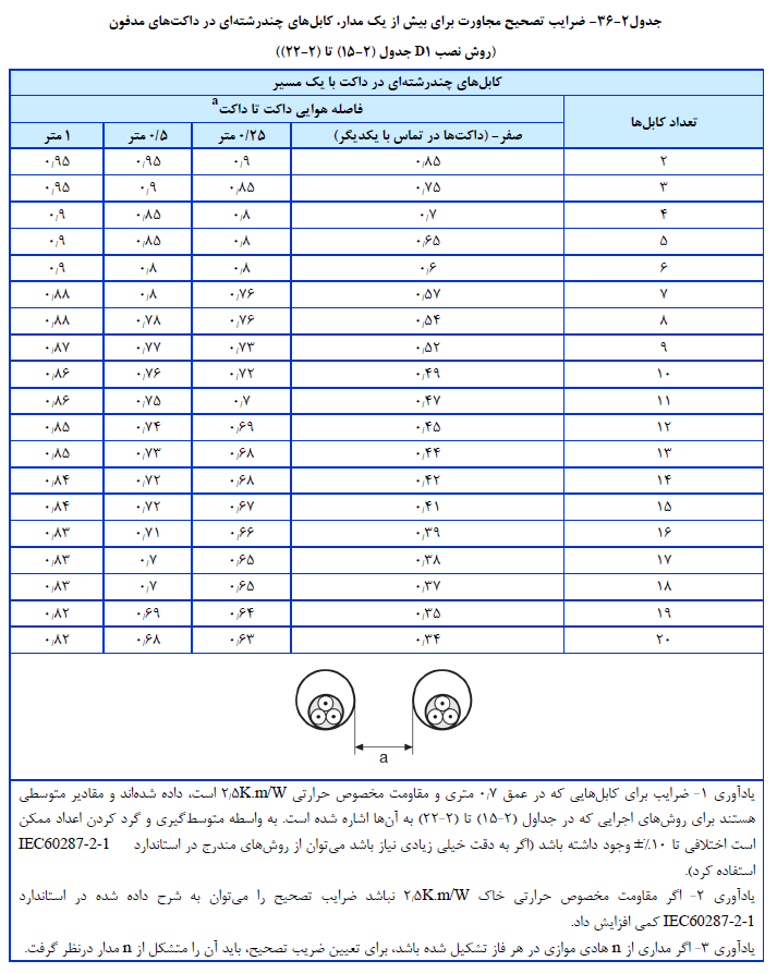 بلوک هبلکس