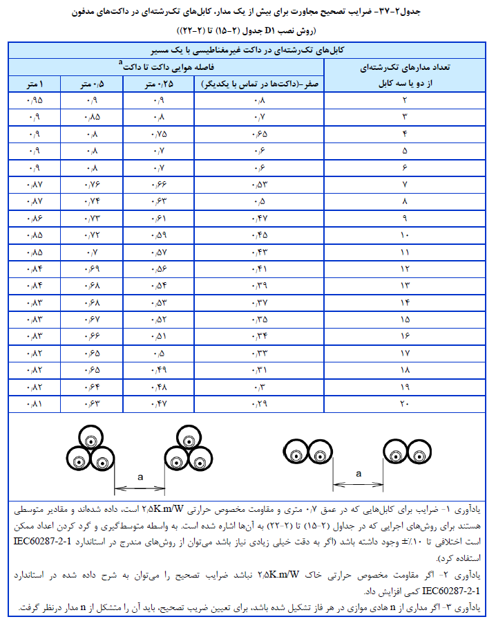 مصالح ساختمانی