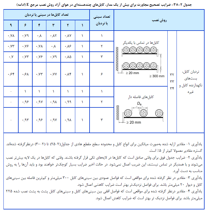 تاسیسات برقی ساختمان