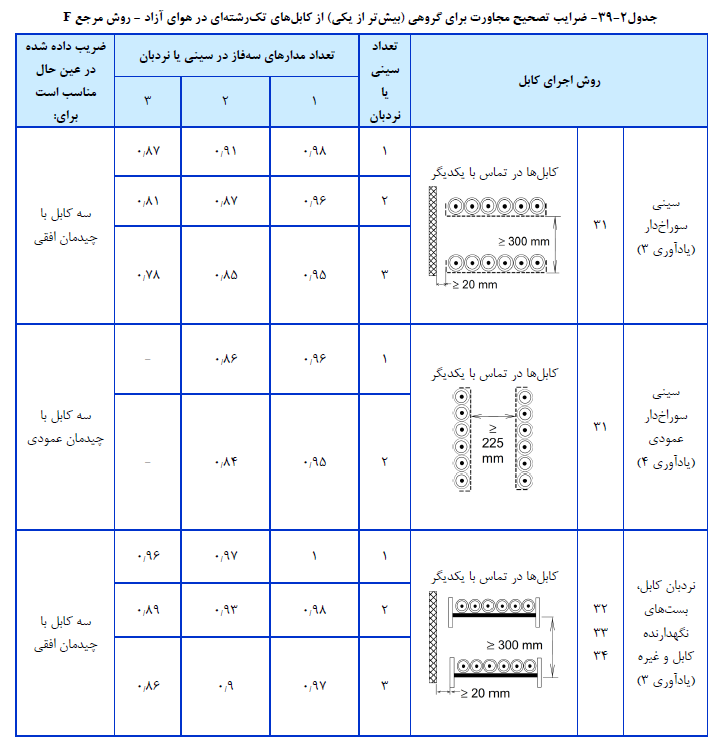 نشریه شماره 110 ساختمان