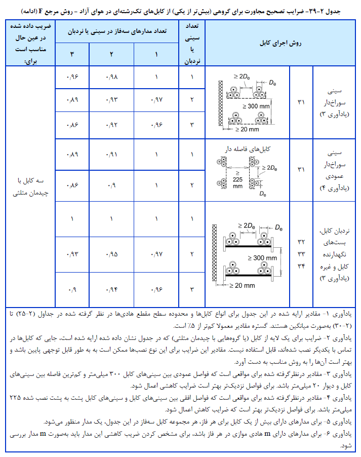 نظام مهندسی ساختمان