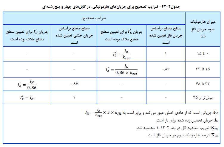 ضرایب تصحیح براي جریان هاي هارمونیکی،