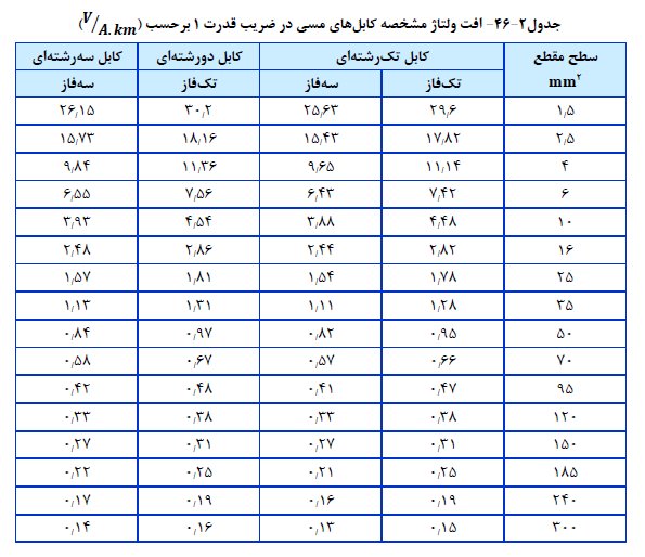 نشریه برق ساختمان
