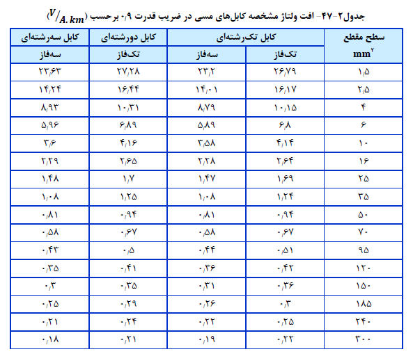 نظام مهندسی برق