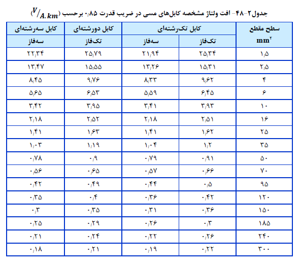 مبحث سیزدهم مقررات ملی ساختمان