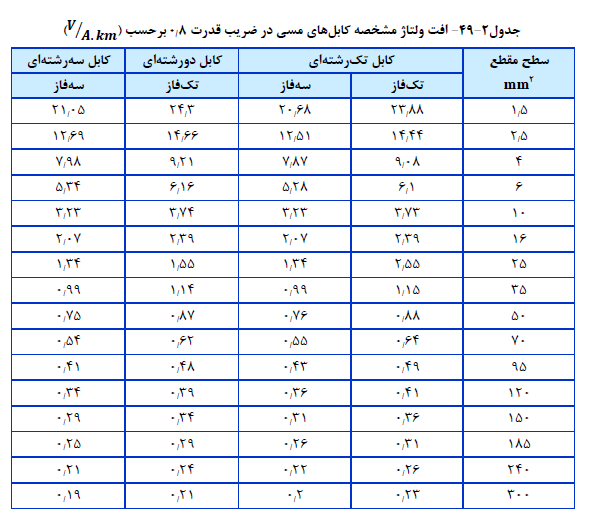 مبحث 13
