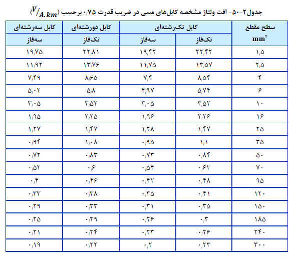 مهندس ناظر برق