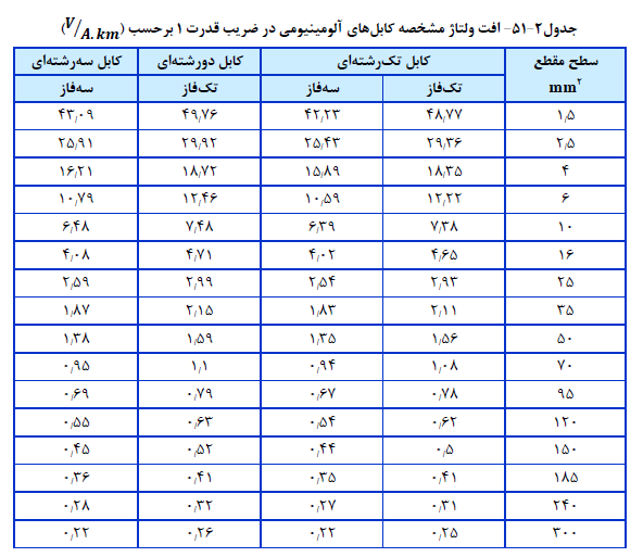 تابلو برق ساختمان