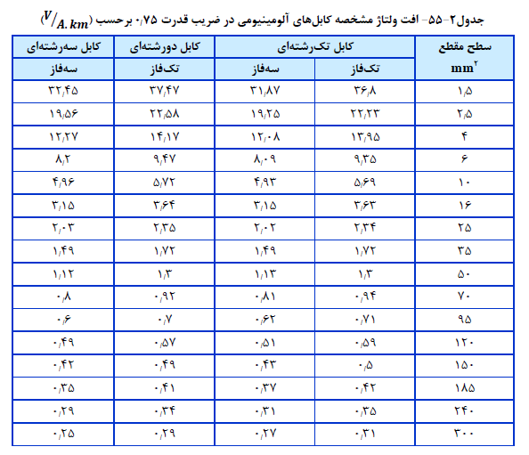 مبحث مقررات ملی ساختمان تاسیسات برقی