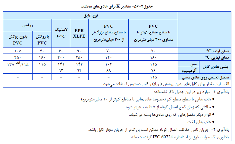 مشخصات فنی عمومی و اجرایی تاسیسات برقی ساختمان