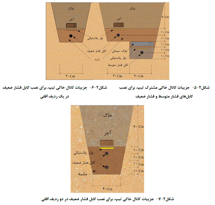 نصب مابل داخل شافت
