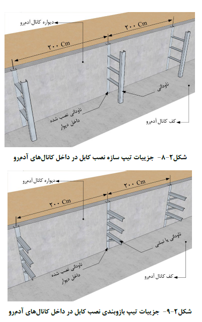 تیپ بازوبندي نصب کابل در داخل کانال هاي آدم رو