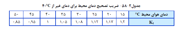 ضریب تصحیح دماي محیط