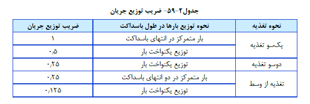 نظام مهندسی