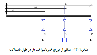 نشریه برق ساختمان