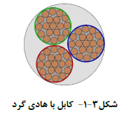 کابل با هادي گرد