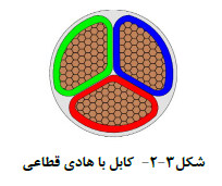 کابل با هادی قطاعی