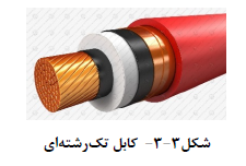 کابل تک رشته ای