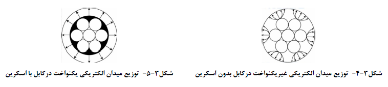 اسکرین کابل