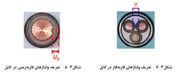 مشخصات فنی عمومی و اجرایی تاسیسات برقی ساختمان