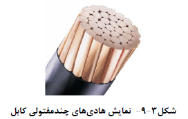 هادي هاي چند مفتولی کابل