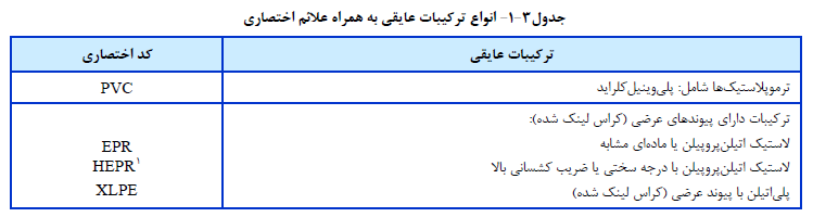 ضابطه شماره 110 سازمان برنامه و بودجه