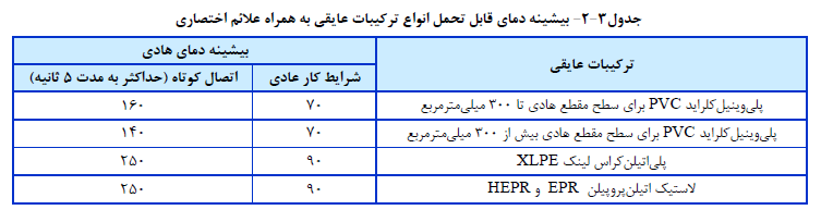 مقررات ملی ساختمان