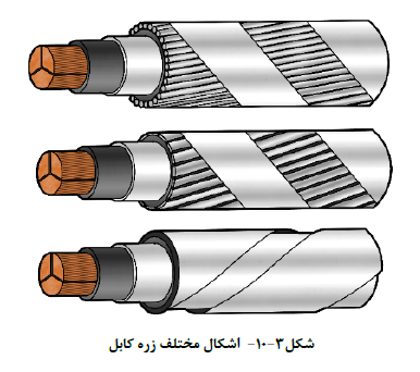 زره کابل