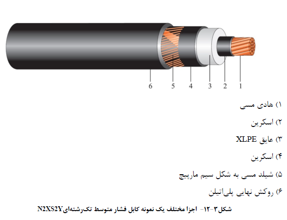 مبحث سیزدهم
