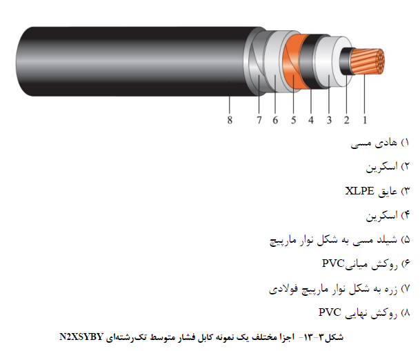 مبحث 13