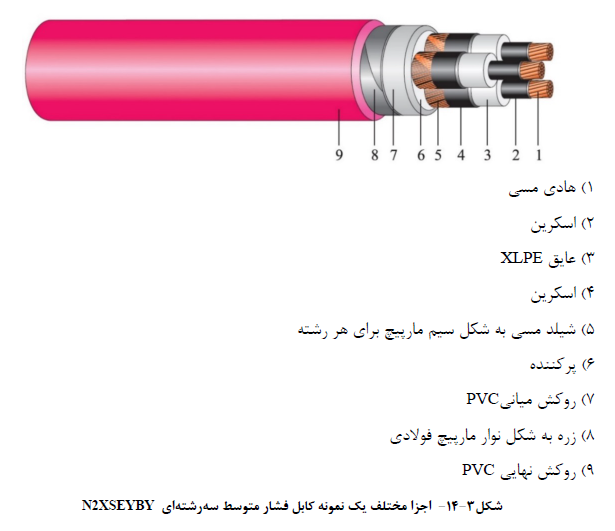 تاسیسات برقی ساختمان